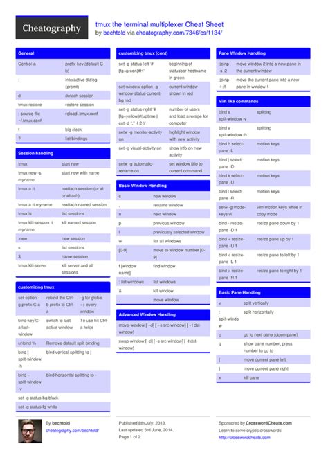 tmux the terminal multiplexer Cheat Sheet by bechtold - Download free ...