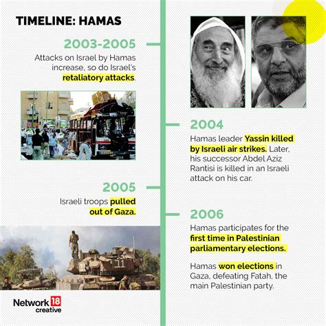 A Brief History of Hamas' Origin, History, & Its Conflict With Israel ...