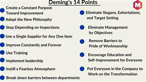 Deming's 14 Points of Management | Marketing91