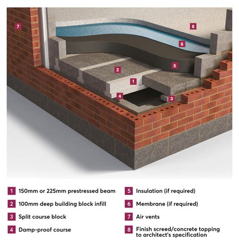 How Much Weight Can A Block And Beam Floor Take - Blue p