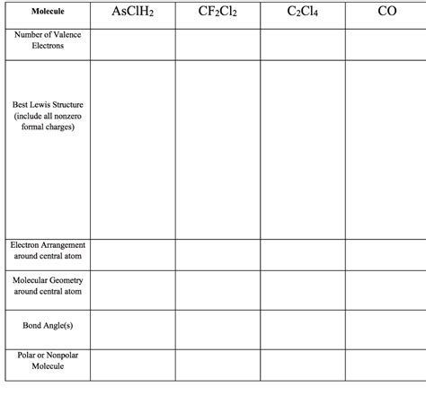 Cf2cl2 Molecular Geometry