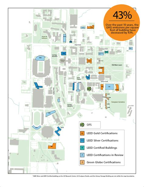 Energy | Sustainability | University of Arkansas