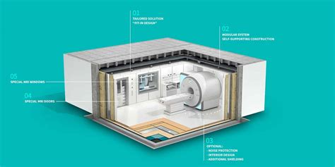 MRI Shielding - EMC Chambers & Test Equipment