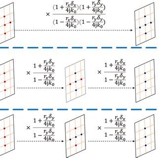 Schematic diagram of the update process of the SSPE method. | Download Scientific Diagram