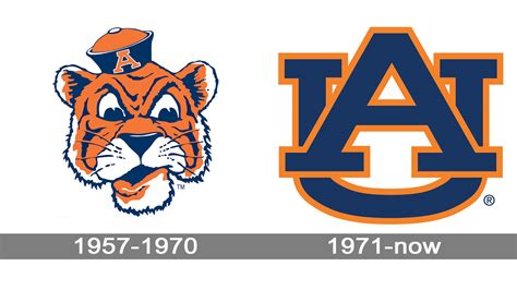 auburn tiger logo 10 free Cliparts | Download images on Clipground 2024