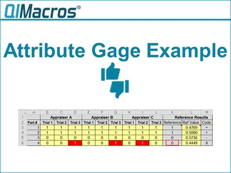 Attribute Gage R&R Study Excel Template | Pass Fail Gage