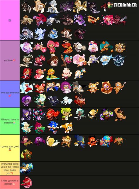 my cookie run kingdom tier list by IntrovertSimpShipper on DeviantArt