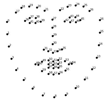 Detect Face Landmarks In Python