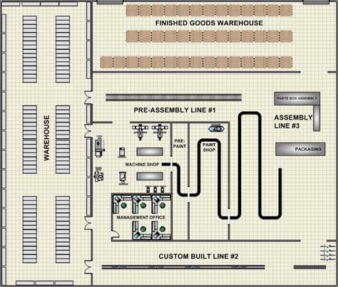 Factory Floor Plan - translate