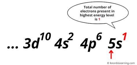 Rubidium Valence Electrons (And How to Find them?)