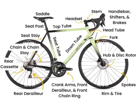 Parts of a Bike: What Each Part Does & Why It's Important