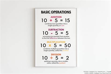 BASIC OPERATIONS POSTER Math Poster for Kids Numeracy and - Etsy