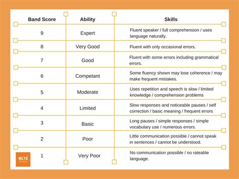 IELTS Speaking Assessment Criteria — IELTS ACHIEVE