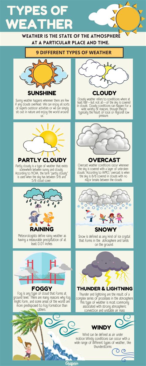 9 Different Types of Weather: Unveiling Nature's Magic