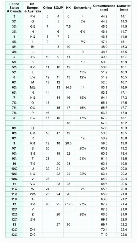 International Ring Size Chart | lupon.gov.ph