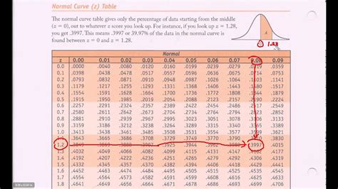 The Normal Distribution Function Table | F Wall Decoration