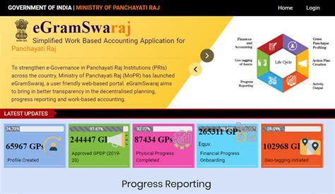 E-Gram Swaraj Portal | Indian Bureaucracy is an Exclusive News Portal