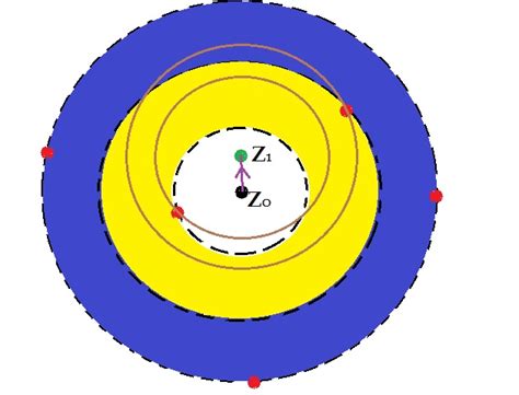 complex analysis - How to switch to a Laurent series' next convergence ...