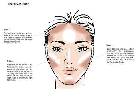 How To Contour Different Face Shapes | Face Chart Tutorial by Catrice | Evinde's Beauty Stash