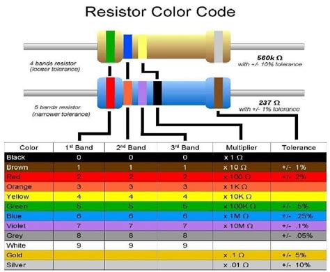 Reading resistor color codes » Scienceteen