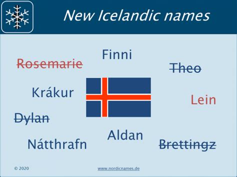 Nordic Names Blog - New Icelandic Names 2020-04 - Nordic Names