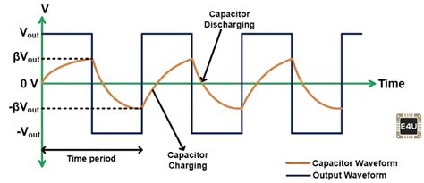 Relaxation Oscillator Circuit Transistor - Circuit Diagram