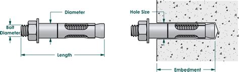 Sleeve anchors (w/ nuts & washers), Zinc plated steel, Hex head, 5/8" x ...