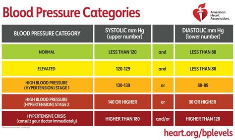 Is it High Blood Pressure or White Coat Hypertension? - Durham Nephrology Associates, PA