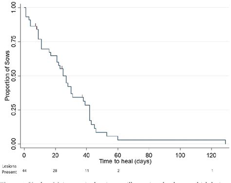 Figure 1 from Development and Progression of Shoulder Lesions and Their Influence on Sow ...