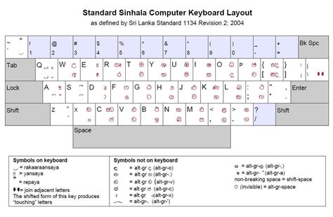 Vital Technology Rays: Standard Sinhala Keyboard Layout - Wijeselara Keybord