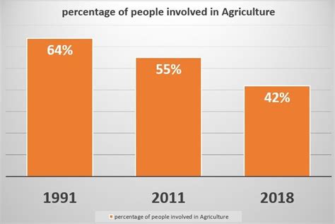 Introduction to Indian Agriculture - civilspedia.com