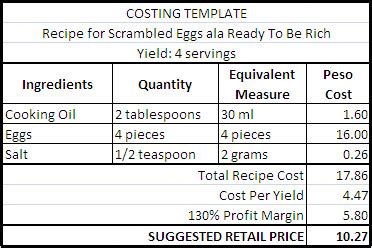 Product Pricing Strategy And Costing Template For Food Recipes