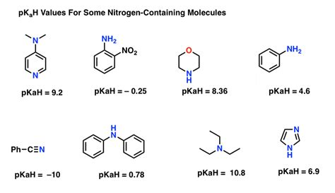 La basicità dell'ammina è misurata dal pKa del suo acido coniugato (pKaH) | Mex Alex