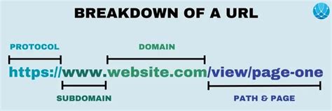 What Is a URL? Web Addresses Explained - WhatIsMyIP.com®