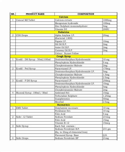 30 Product Recall Plan Template | Hamiltonplastering