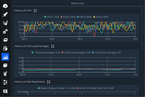 Stacer - Linux System Optimizer & Monitoring Tool