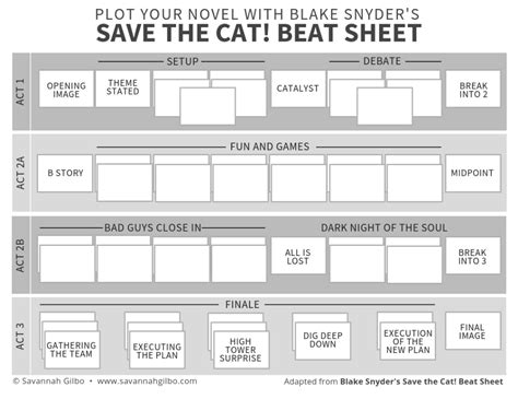 How to Outline Your Novel with the Save the Cat! Beat Sheet | Novel writing outline, Novel ...