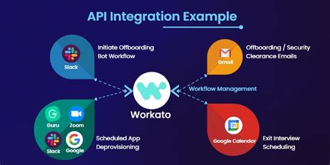 API Integration Best Practices for Maximum Security - Did u Know