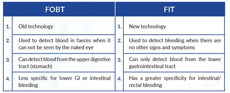 Bowel Cancer Screening – FIT Test | GastroLife