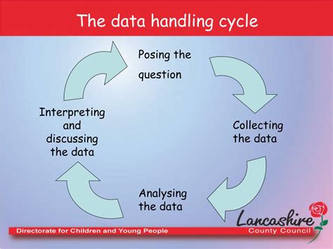 PPT - Data Handling PowerPoint Presentation, free download - ID:1153101