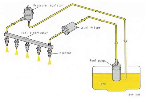 Electronic Fuel Injection System Diagram