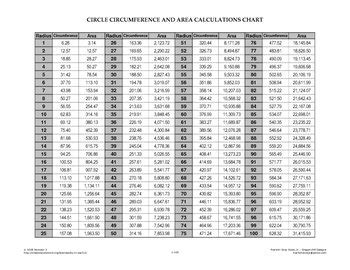 CIRCLE CIRCUMFERENCE AND AREA CALCULATIONS CHART by Scott GO | TpT