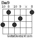 Dm9 Guitar Chord - Guitar Chords 247