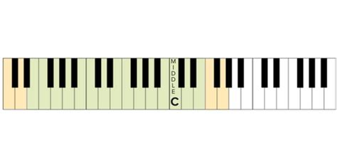 How To Determine Your Vocal Range — Musicnotes Now