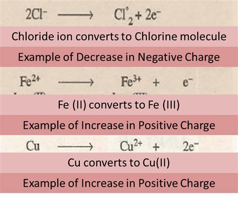 Electron Transfer Reactions: Redox Reactions, Cells, Videos, Examples