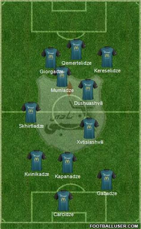 All ENPPI Club (Egypt) Football Formations