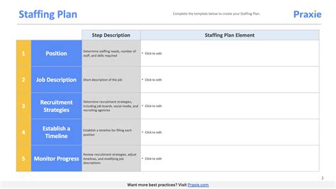 Staffing Plan Template - Human Resources Software Online Tools