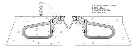 Expansion Joint - Bridge Expansion, Compression Seal joints and Repair