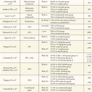 Mayo Endoscopic Score | Download Table