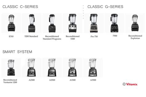 Best Vitamix Blender - Vitamix Blender Comparison